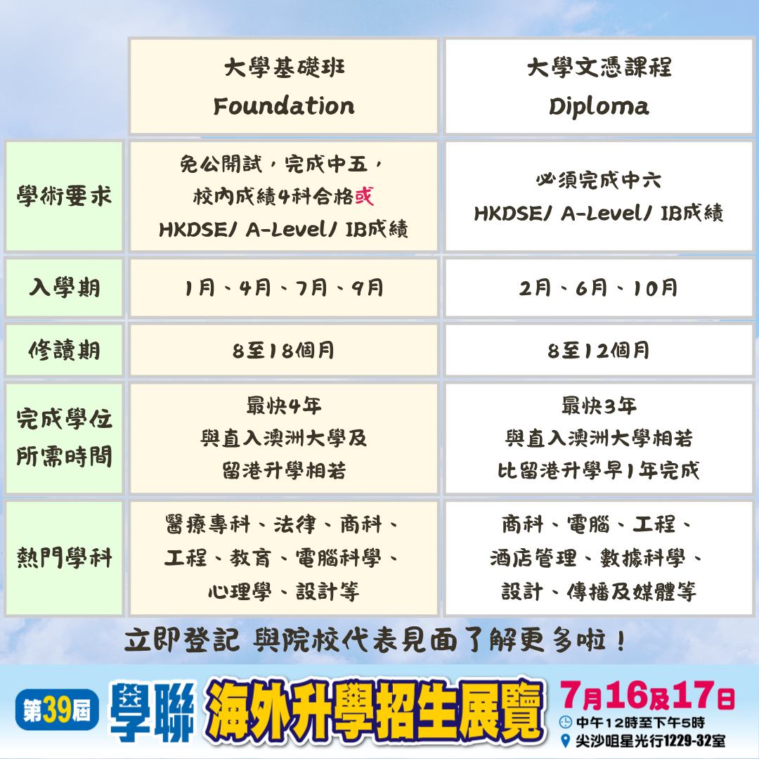 澳洲大學銜接課程攻略