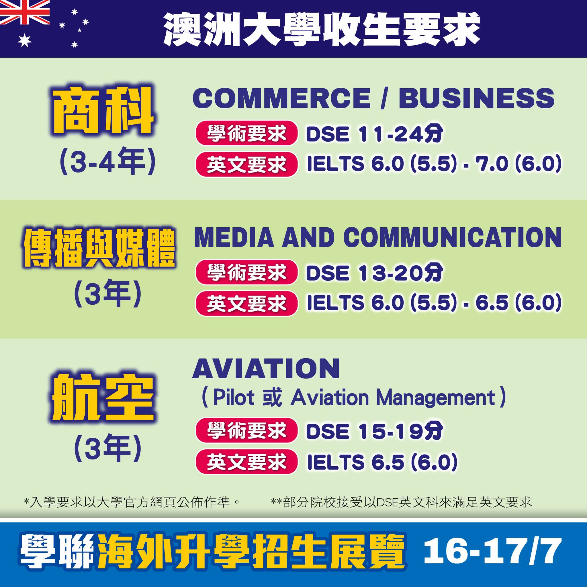 把握報讀 澳洲大學的黃金時機