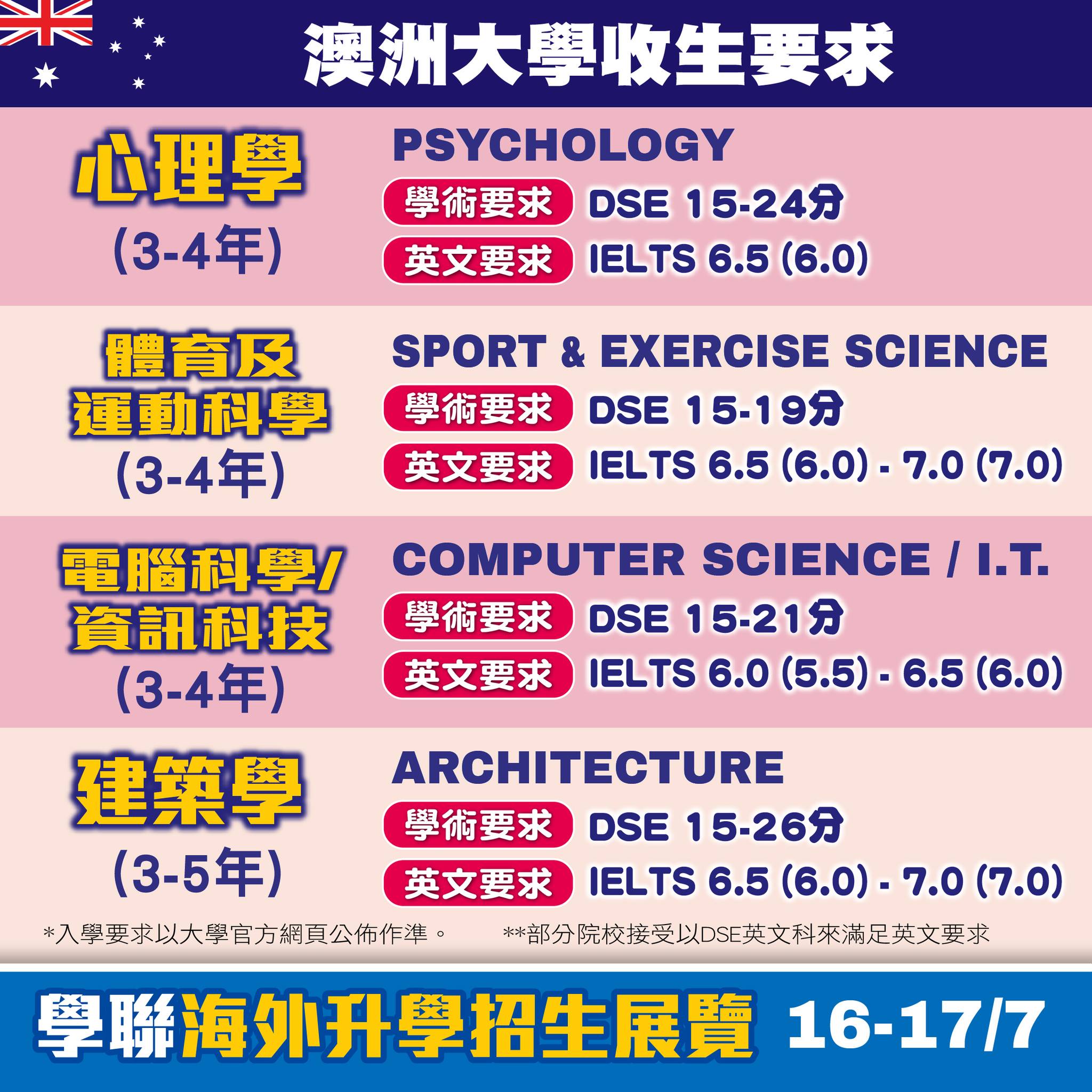 把握報讀 澳洲大學的黃金時機