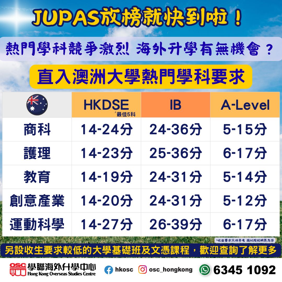 澳洲升學選擇更多！熱門學科入學要求一覽