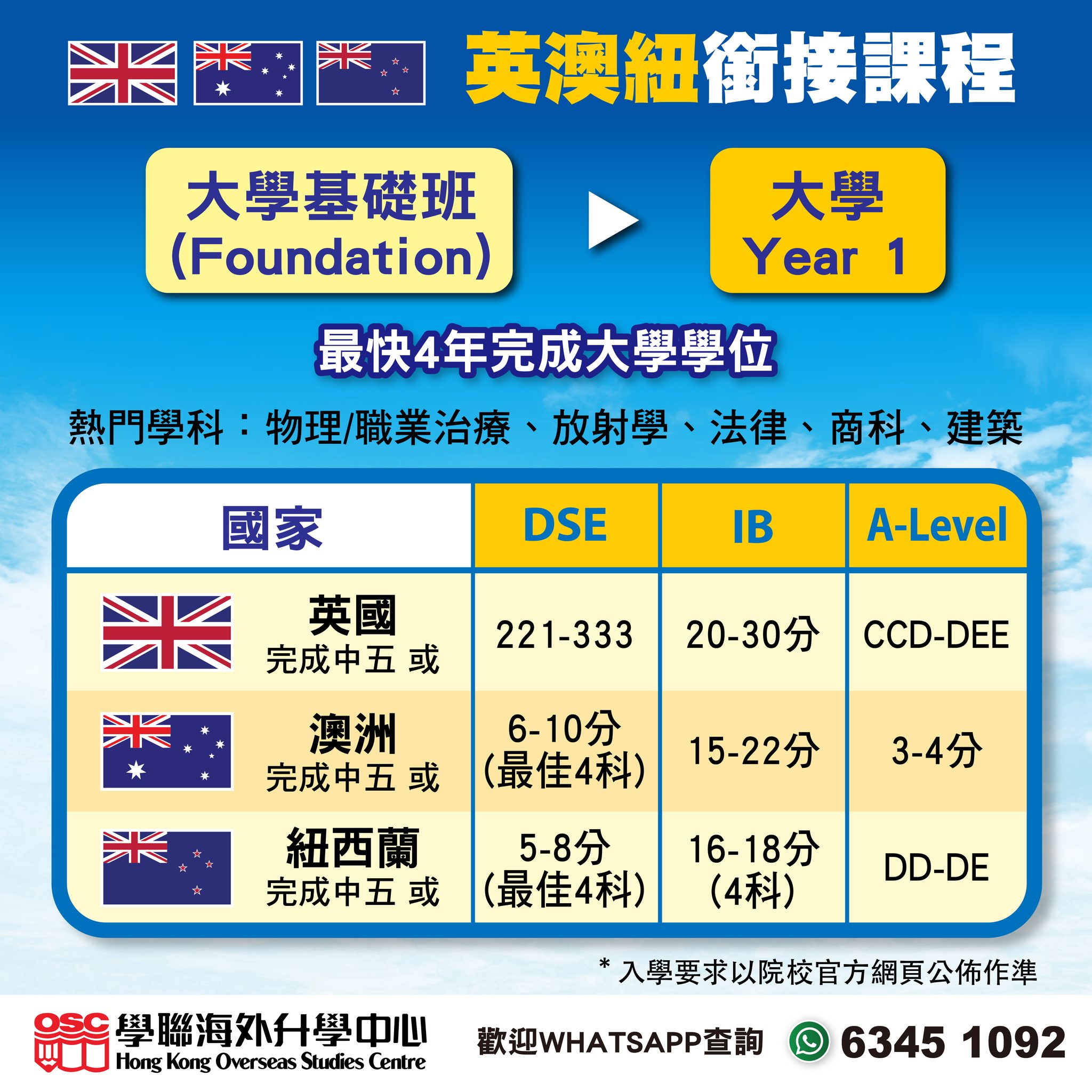 JUPAS及A Levels放榜後：海外升學仍有機會，助您實現夢想！