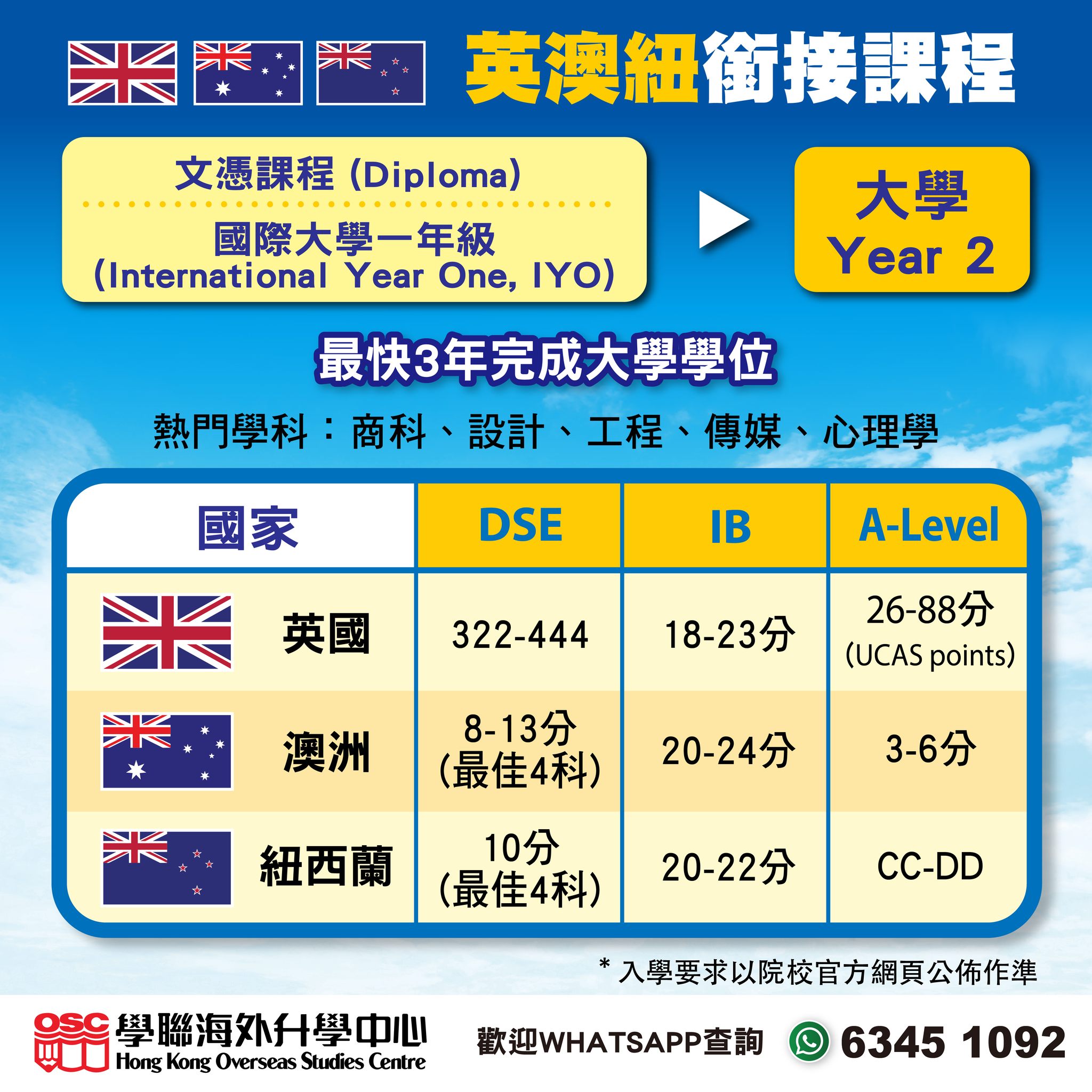 JUPAS及A Levels放榜後：海外升學仍有機會，助您實現夢想！